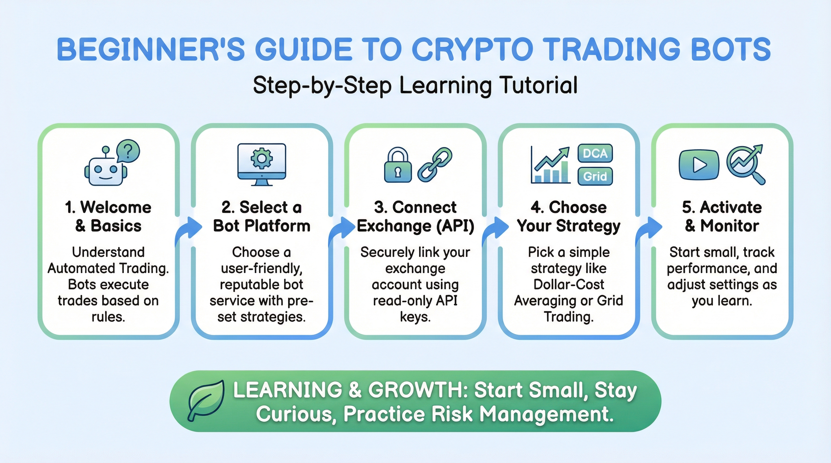 Подходит ли ByBot новичкам