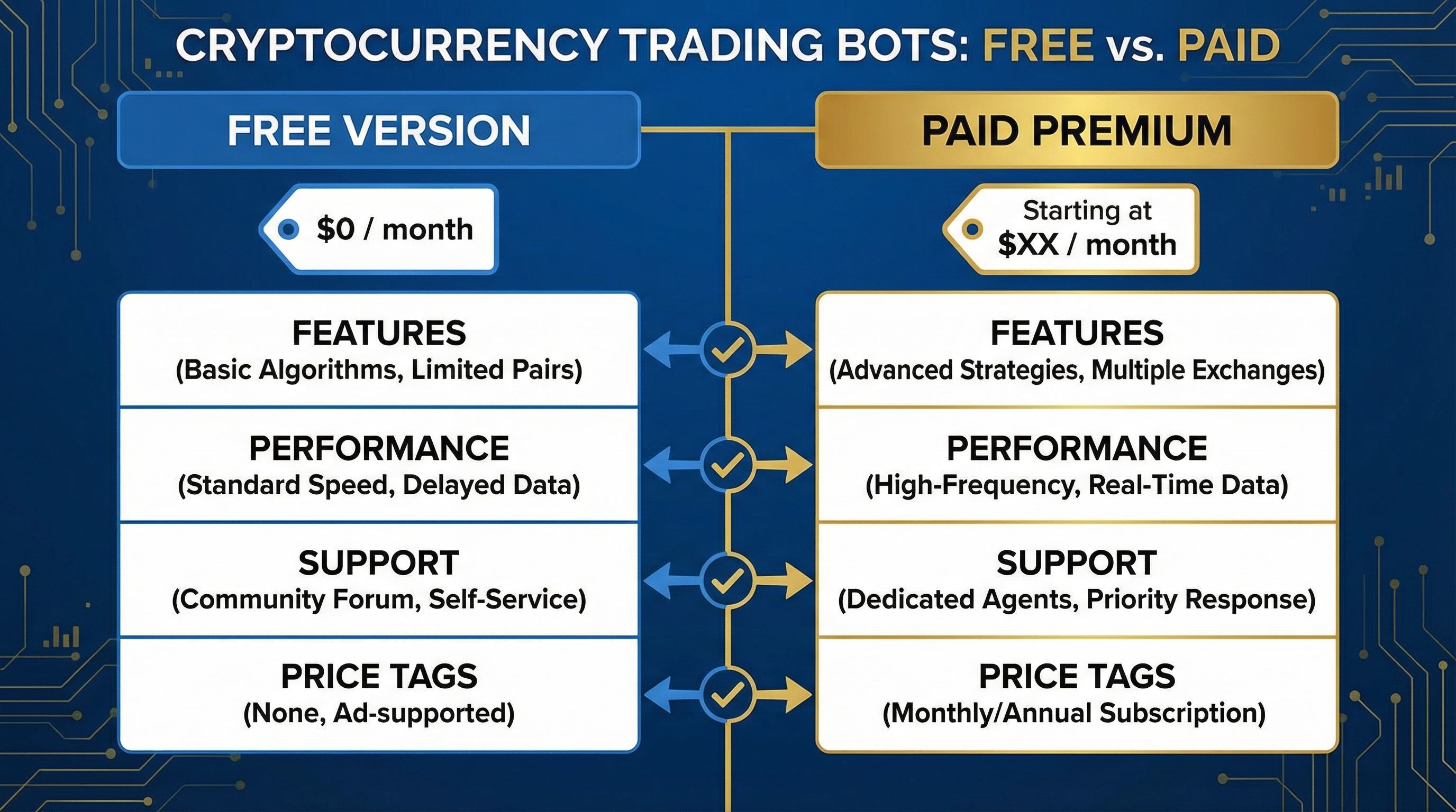 Бесплатные и платные крипто-боты