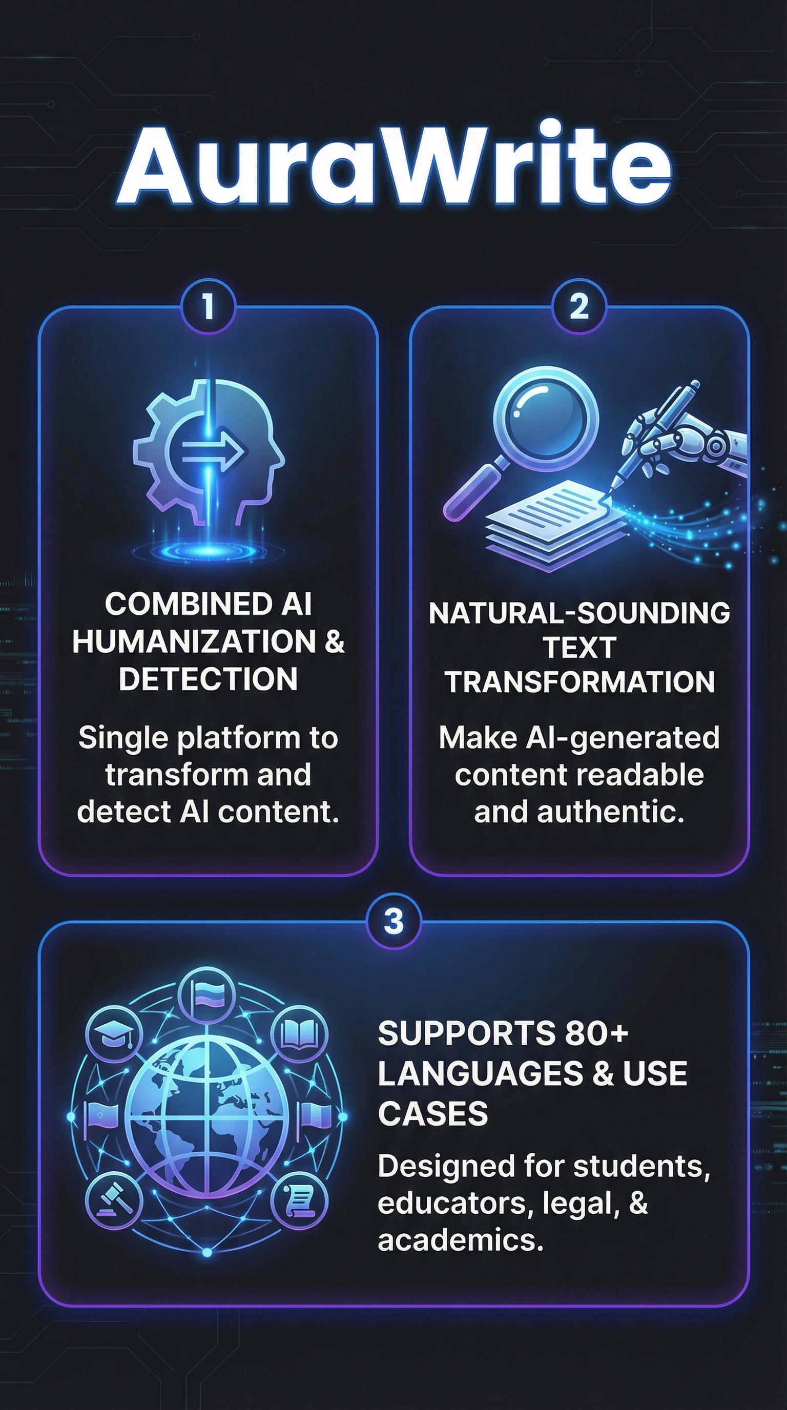 AuraWrite Review - Infographic