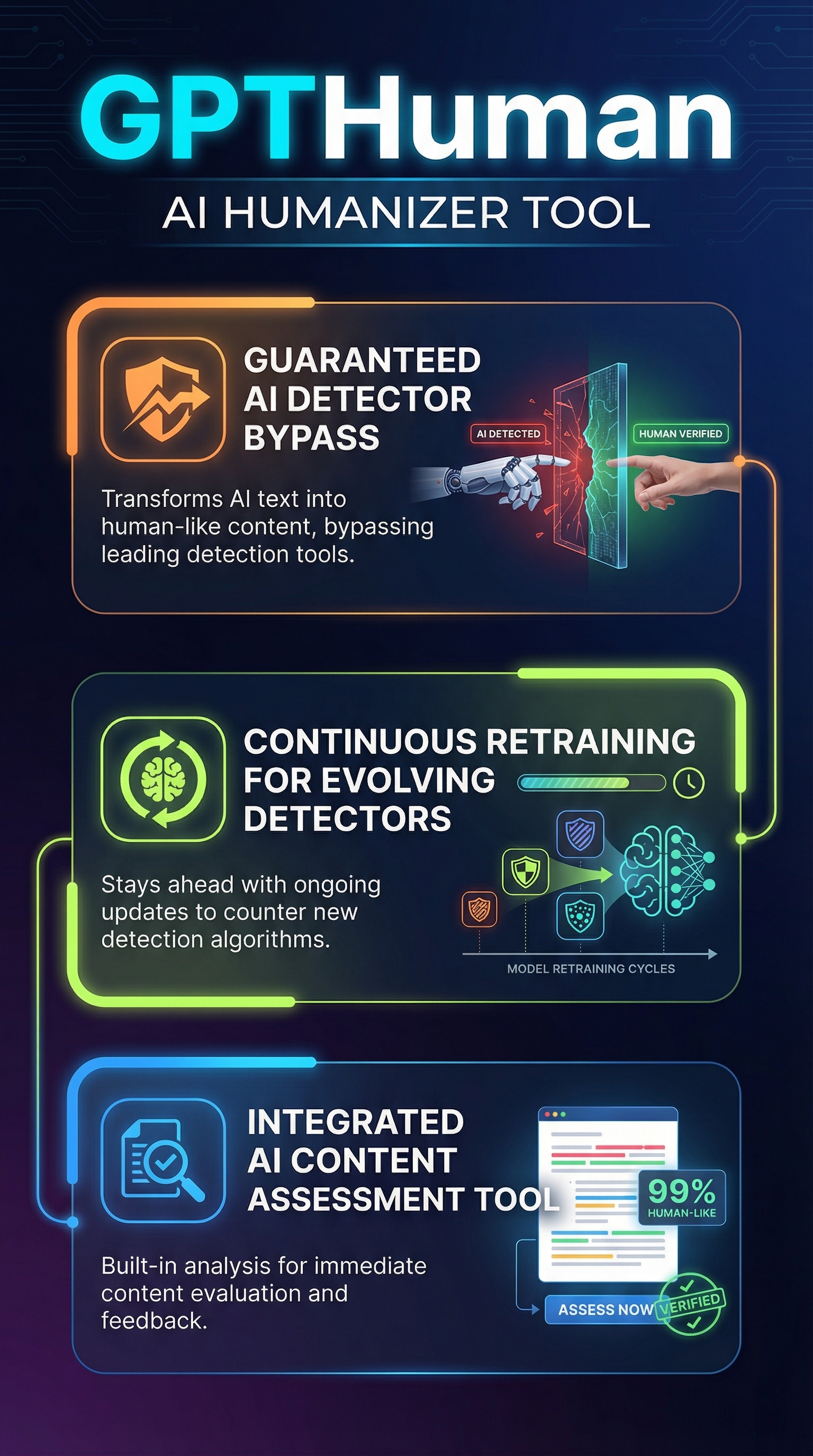 GPTHuman Review - Infographic