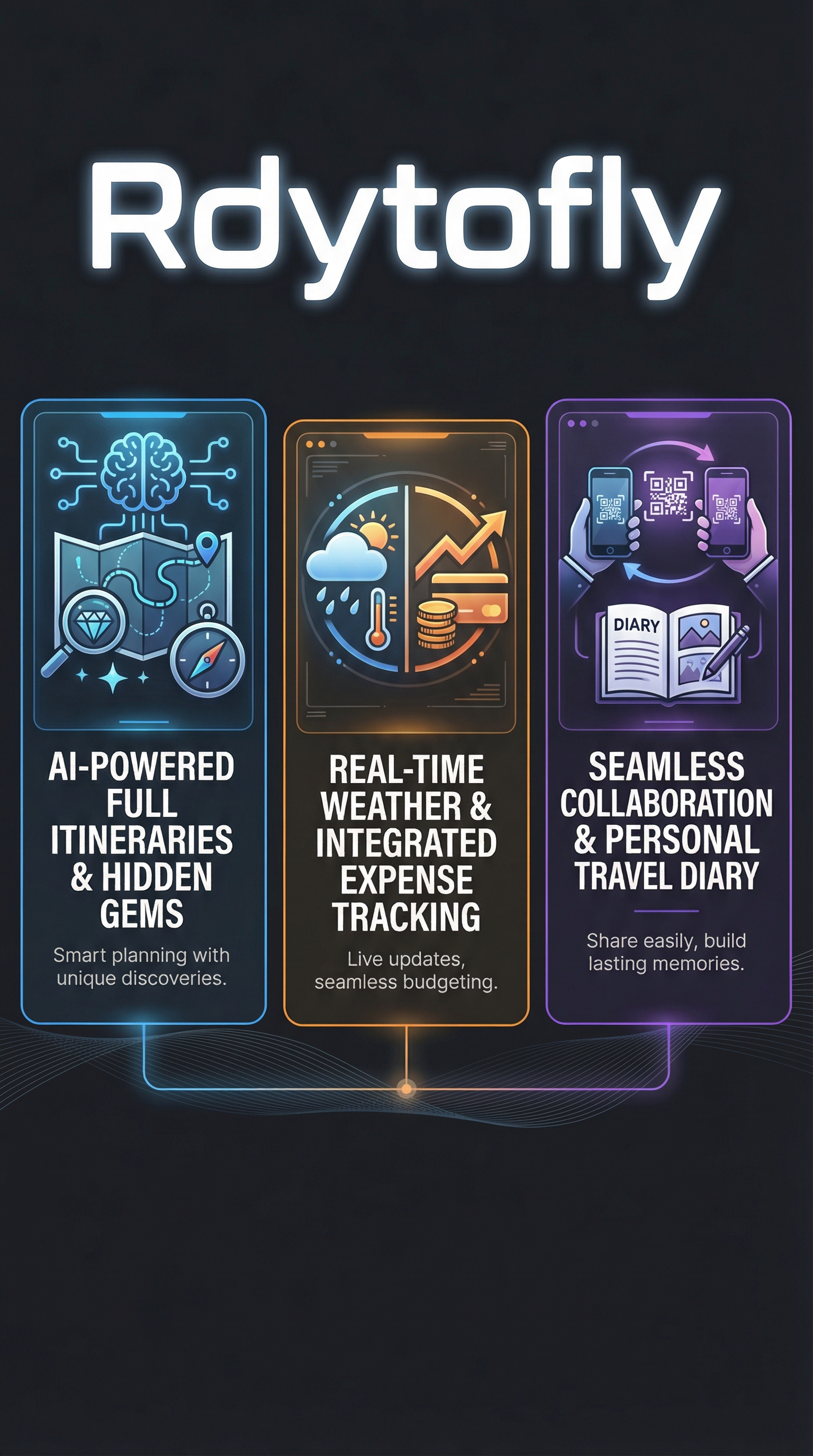 Rdytofly - Infographic