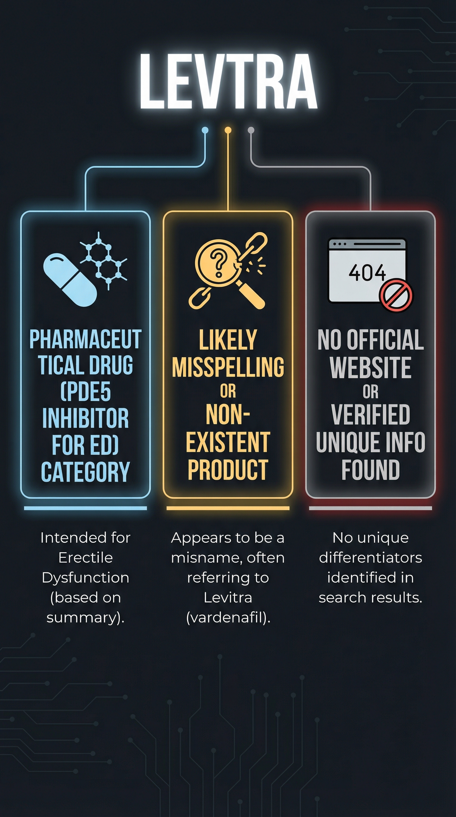 Levtra - Infographic