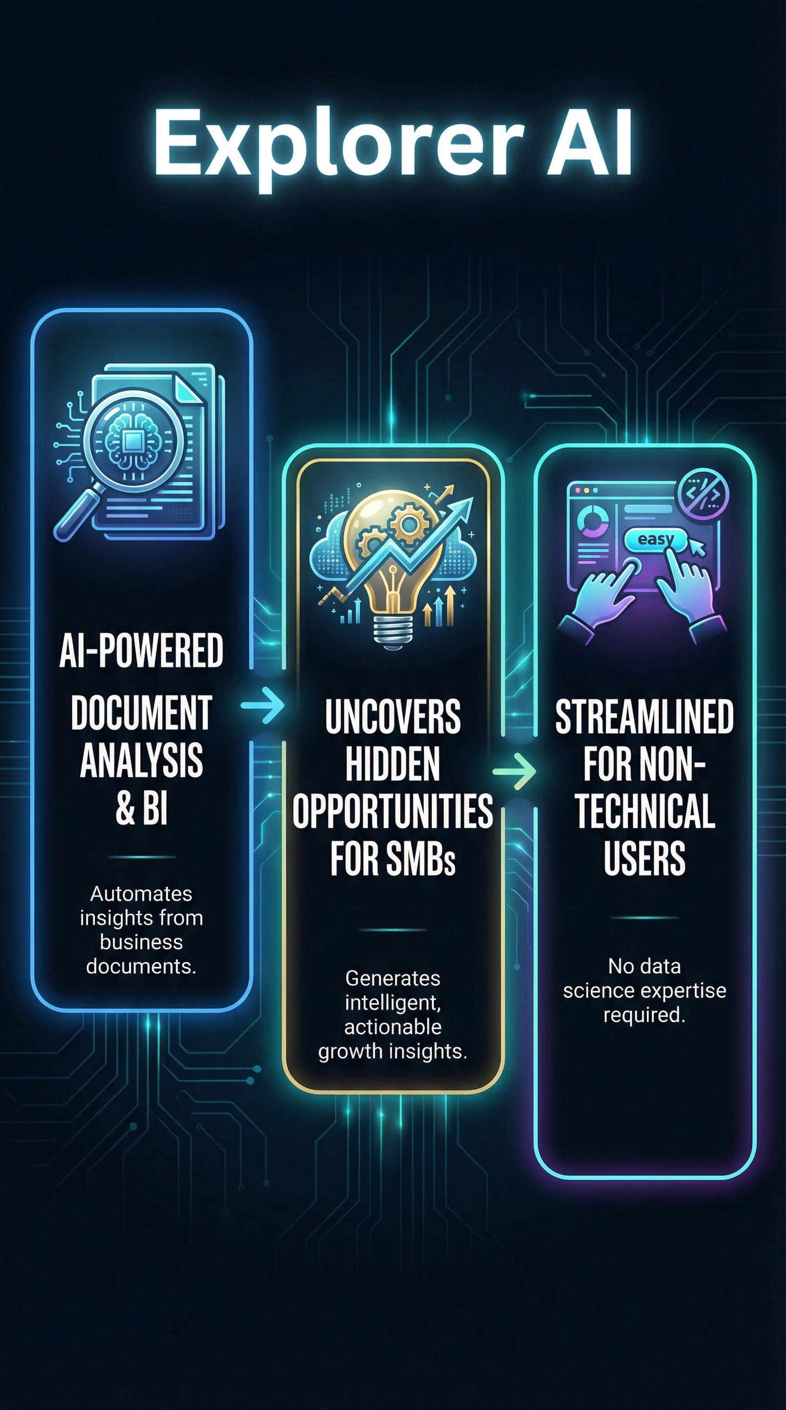 Explorer AI - Infographic