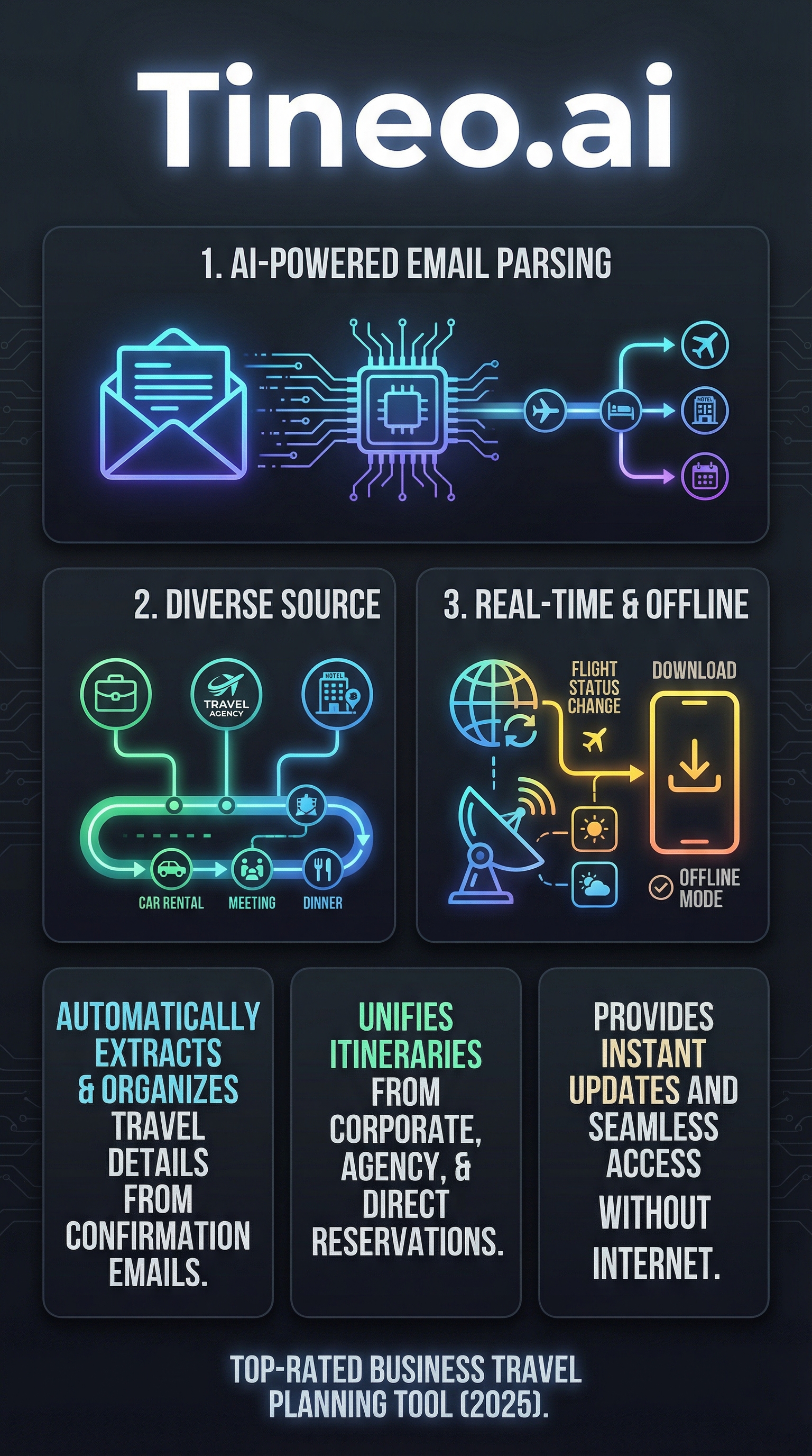 Tineo.ai - Infographic