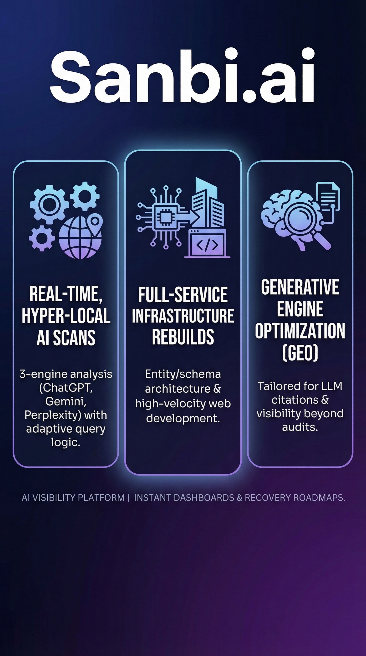 Sanbi.ai - Infographic