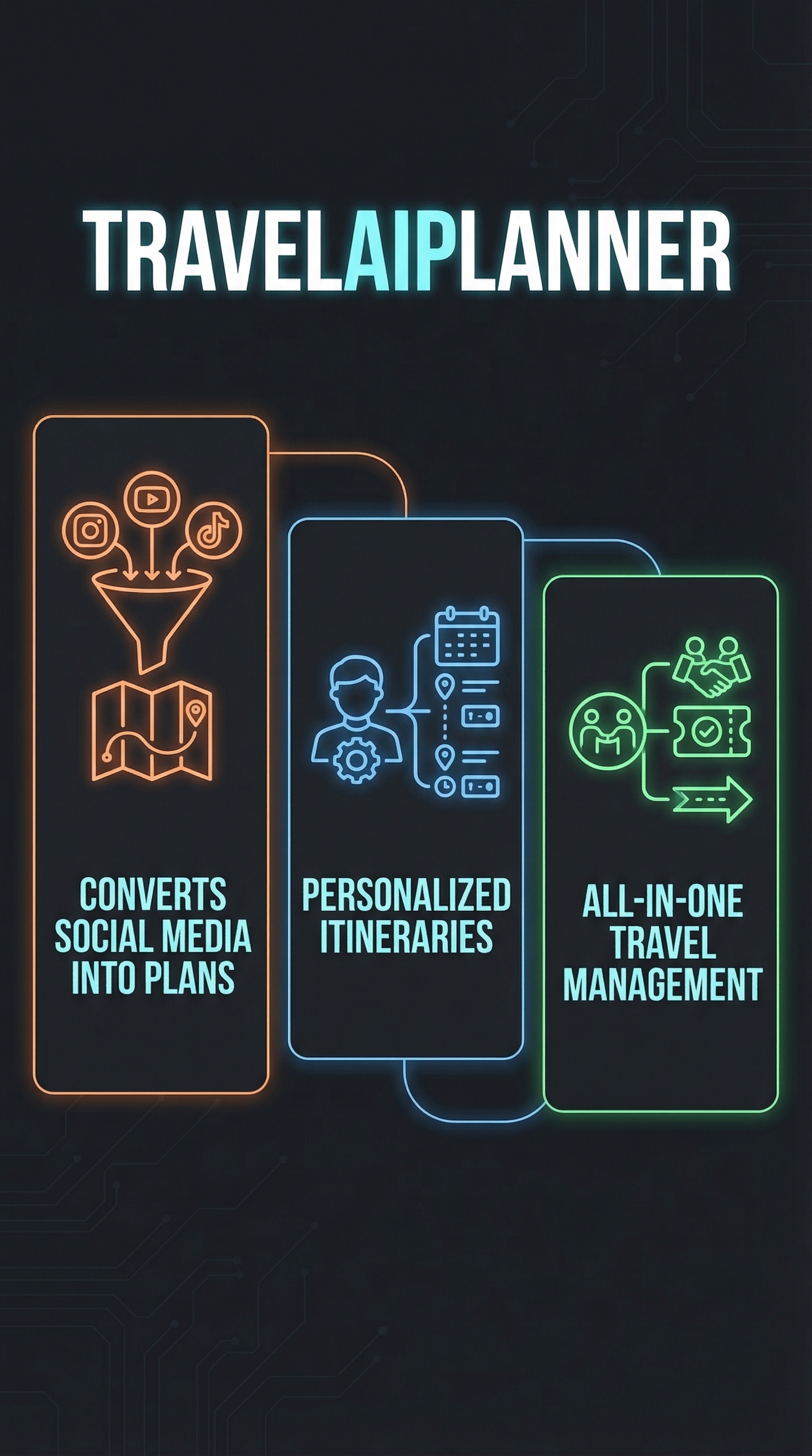 Travelaiplanner - Infographic