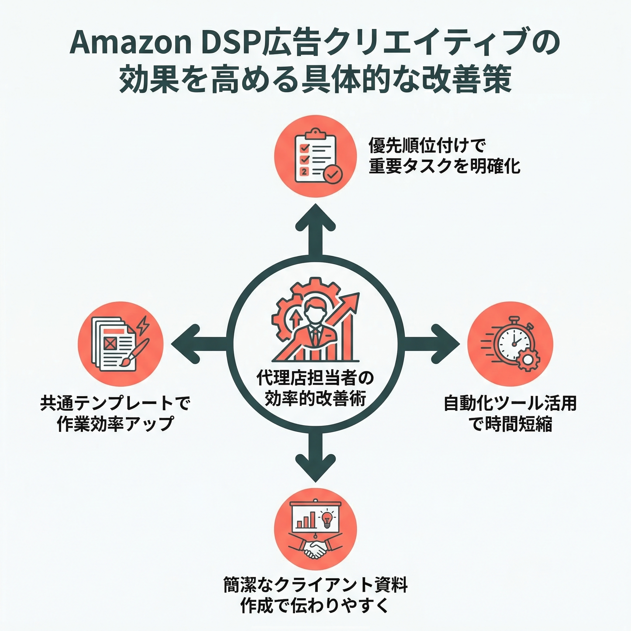 コラムと相談サービス紹介