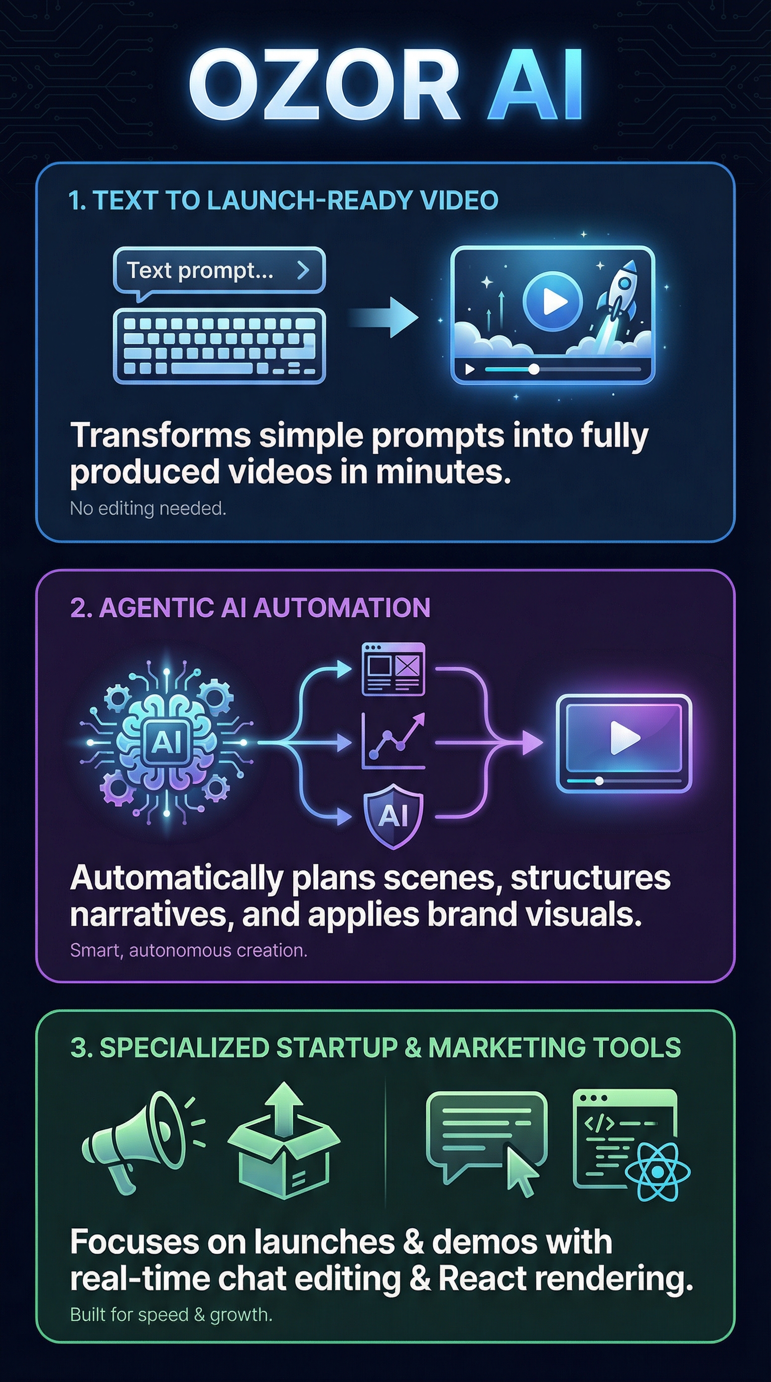 Ozor AI - Infographic