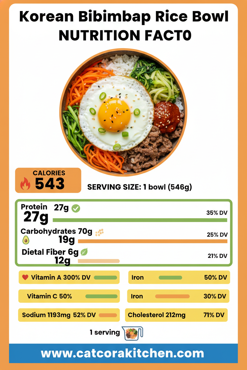 Korean bibimbap rice bowl nutritional information