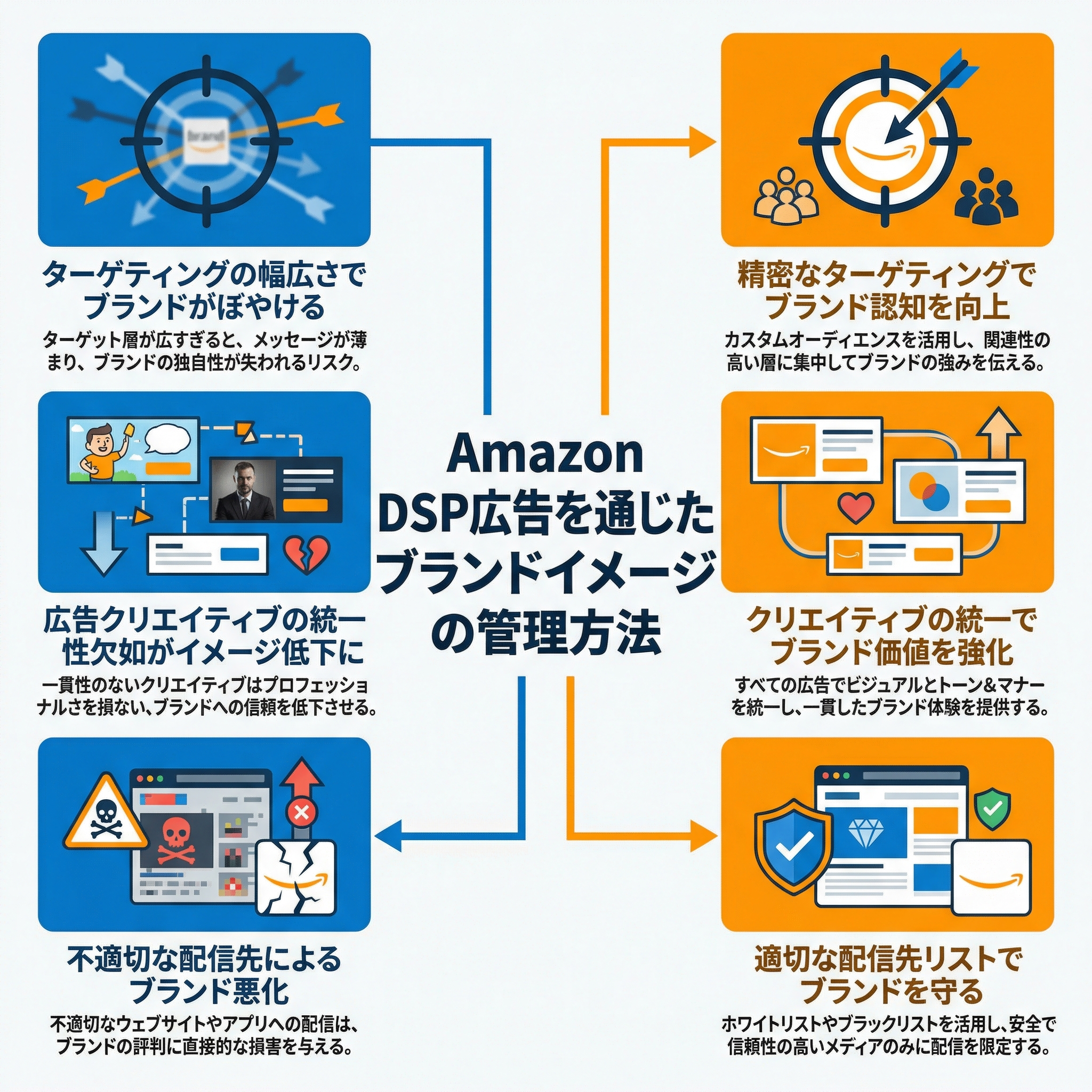 ブランドイメージ向上策