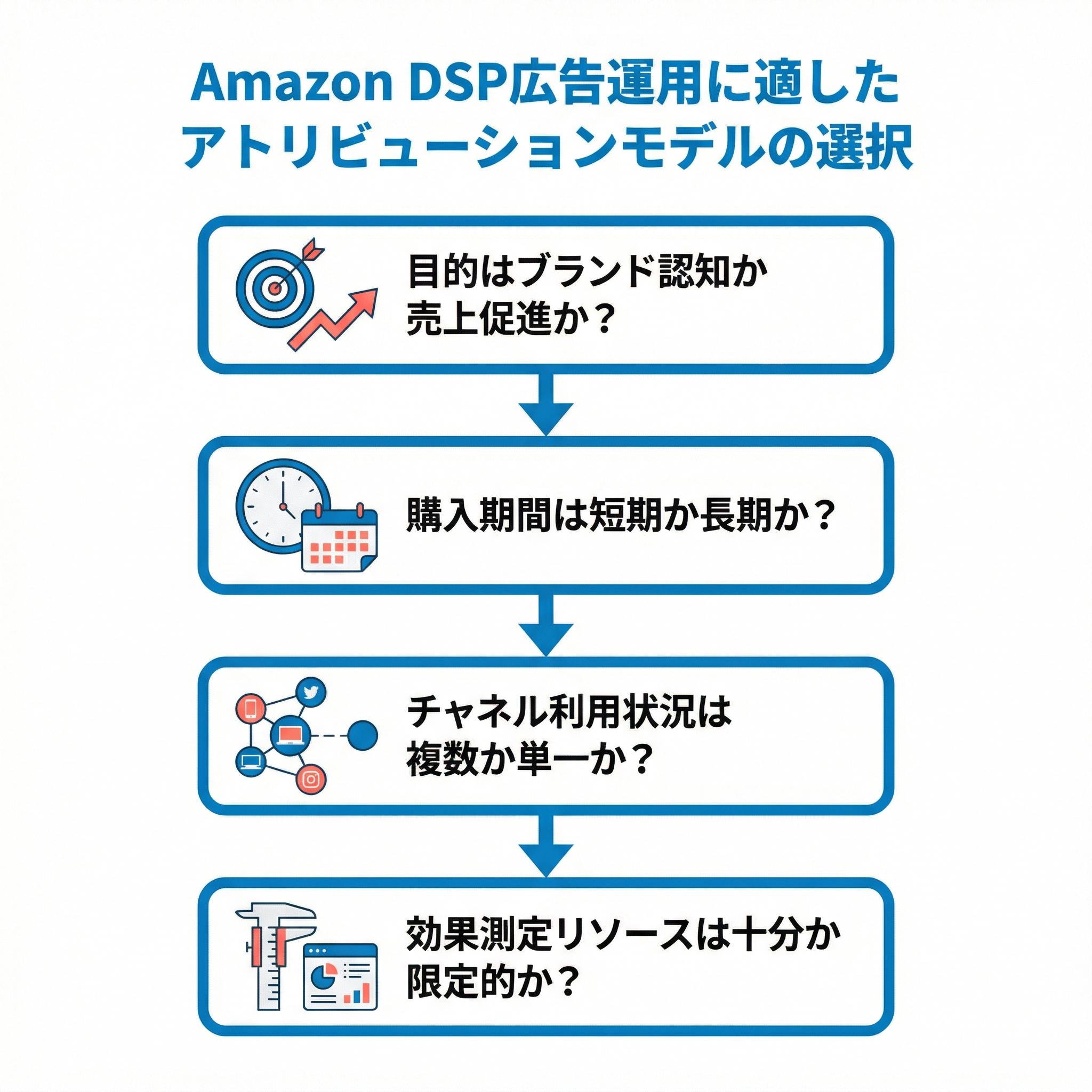 コラム用補足情報