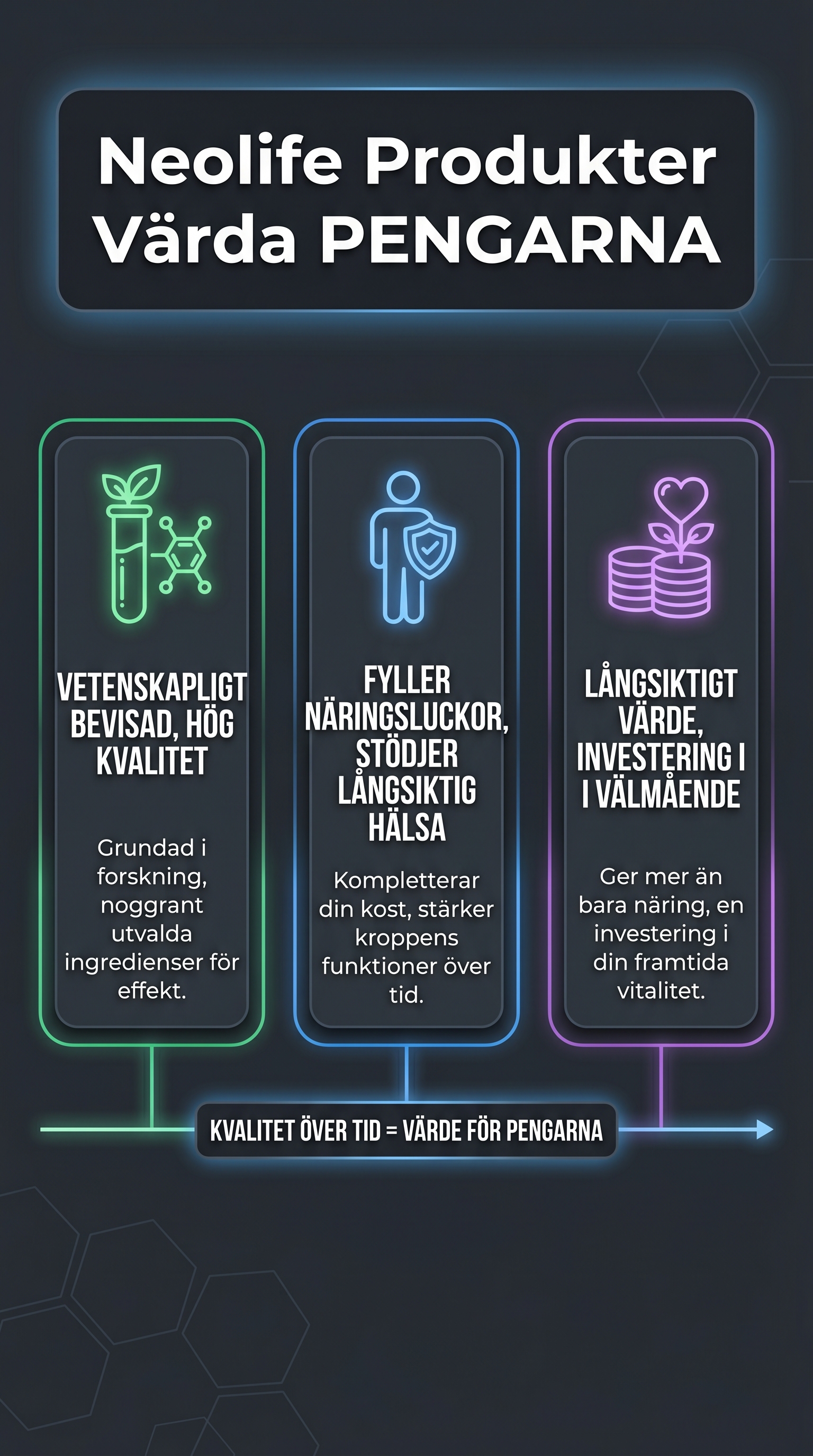 Neolife Products Worth THE Money Infographic