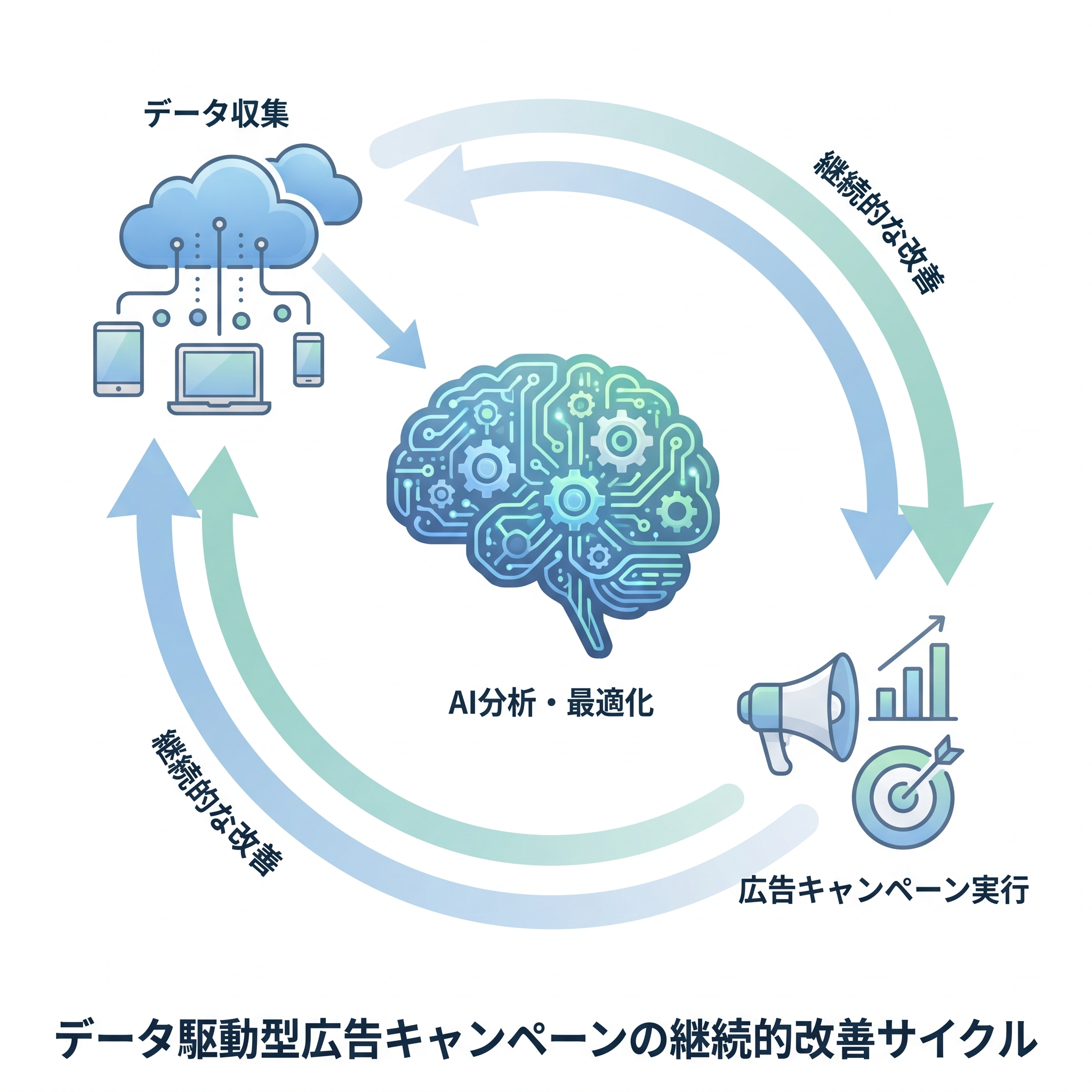 DSP AMCの誤解を解く：誰でも使いこなせるツール
