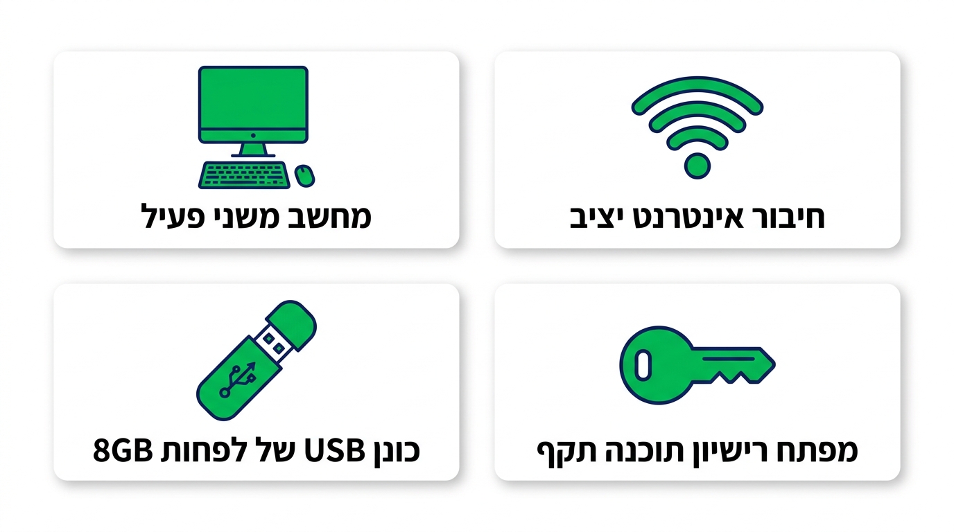 כלי יצירת מדיית ההתקנה של ווינדוס 11